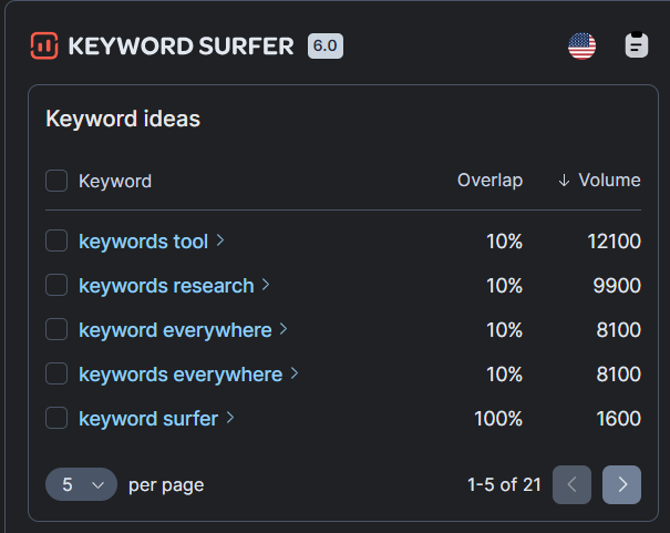 keyword surfer chrome extension