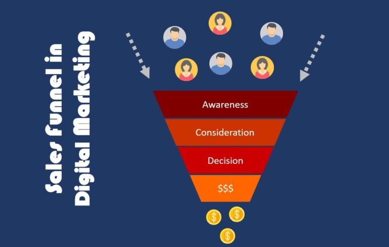 Sales funnel in digital marketing